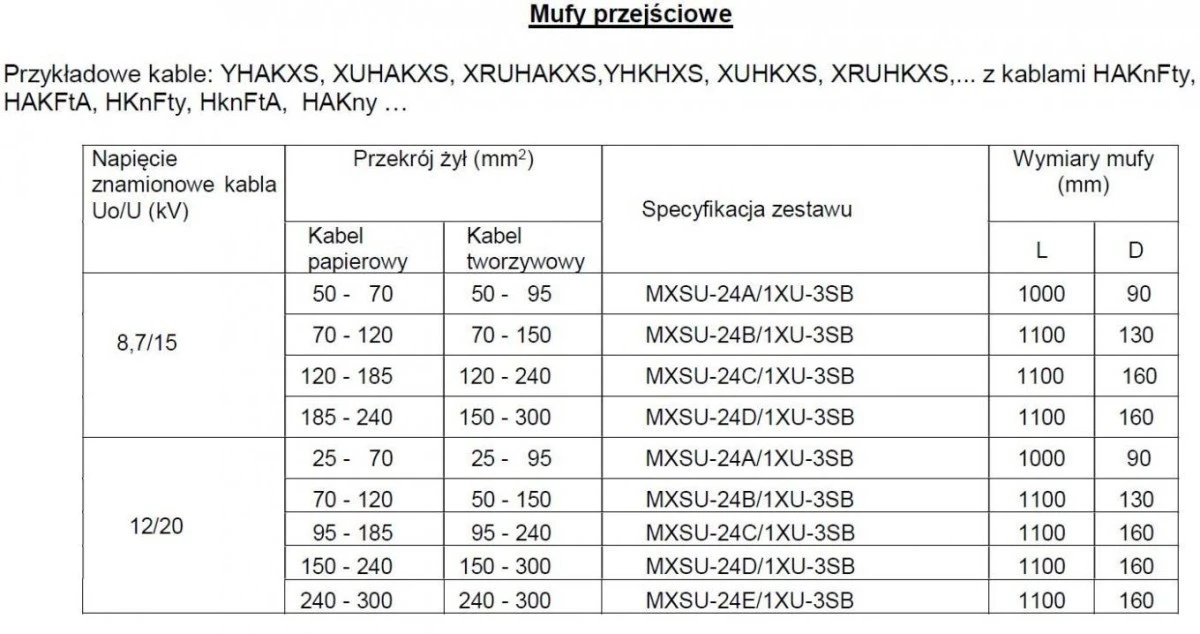 Mufa kablowa A przejściowa SN z złączkami śrubowymi MXSU‑24A/1XU‑3SB ‑ TE Raychem ‑ papier 50 mm2 - obrazek 2