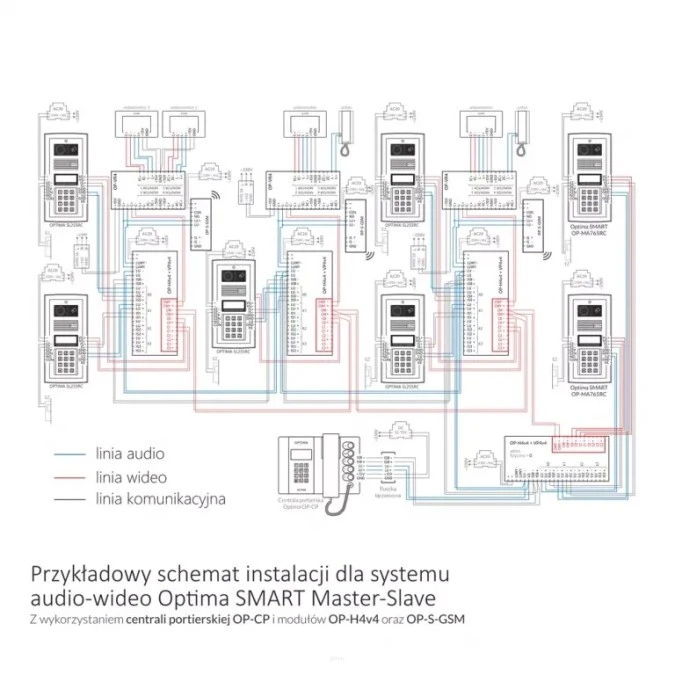 Moduł komunikacyjny OPTIMA OP‑H4v4 DIN - obrazek 2