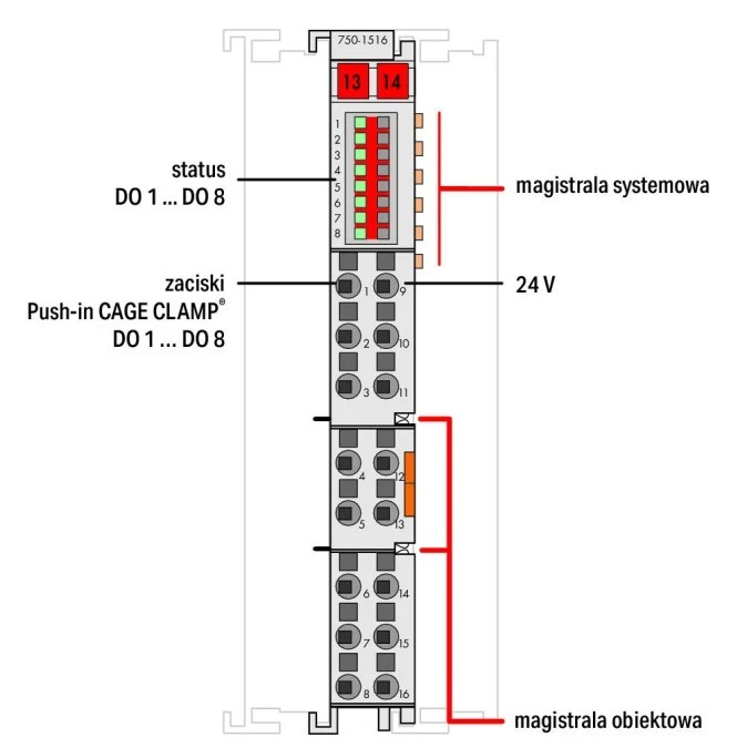 Moduł 8DO 24V DC 0,5A 750‑1516 - obrazek 2