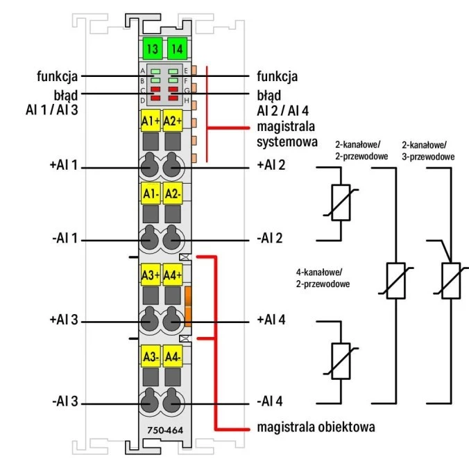 Moduł 2/4AI do czujników RTD 750‑464 - obrazek 2