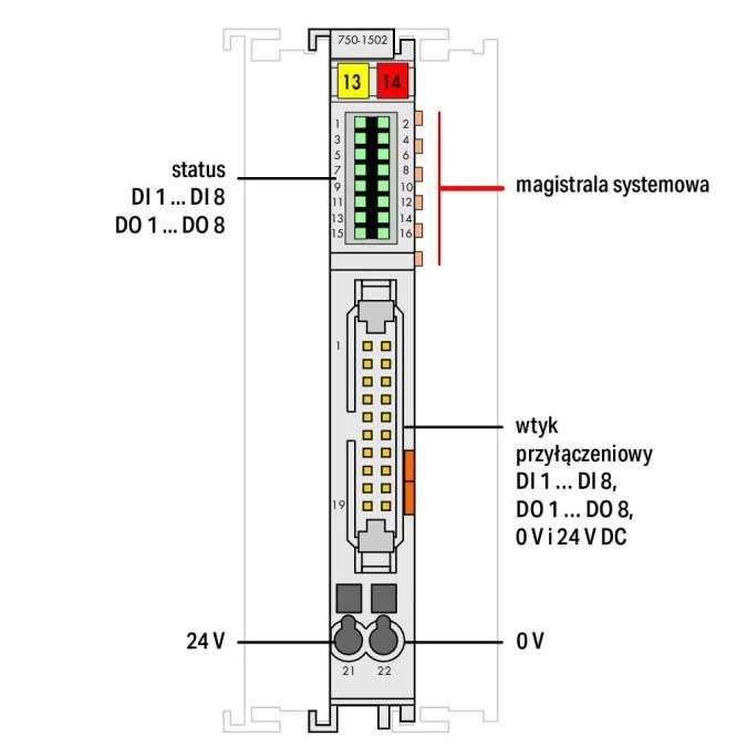 Moduł 8DI/8DO 24V DC 0,5A ze złączem do przewodu taśmowego 750‑1502 - obrazek 2