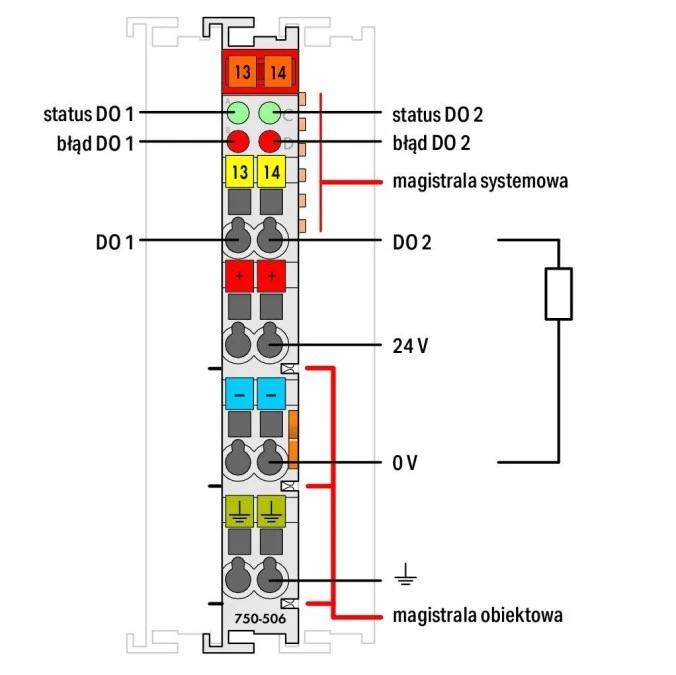Moduł 2DO 0,5A 24V DC 750‑506/000‑800 - obrazek 2
