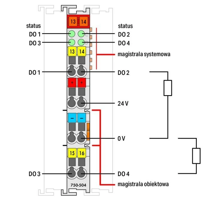 Moduł 4D0 24V DC 0,5A 750‑504/025‑800 - obrazek 2