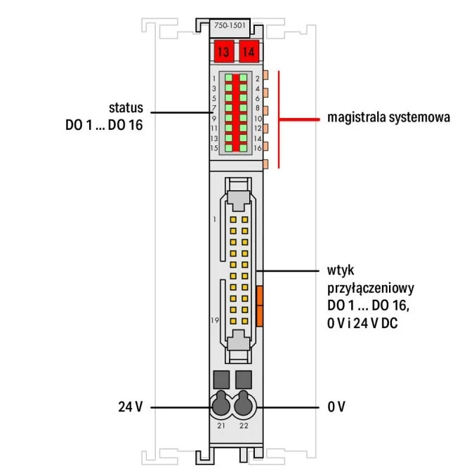 Moduł 16DO 24V DC 0,5A ze złączem do przewodu taśmowego 750‑1501 - obrazek 2