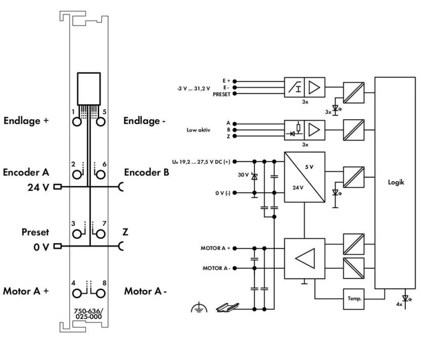Moduł do sterowania silnikiem DC 24V 5A 750‑636/025‑000 - obrazek 3