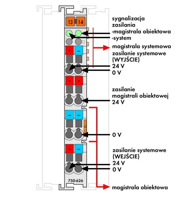 Moduł filtrujący magistrala systemowa i obiektowa 750‑626/025‑000 - obrazek 2