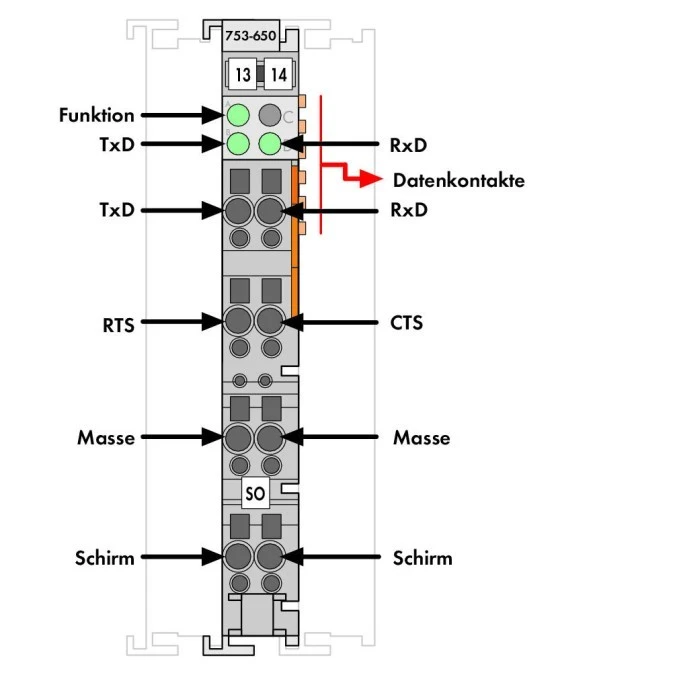 Moduł interfejsu RS‑232 C 753‑650/003‑000 - obrazek 2