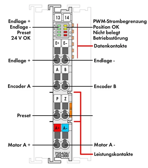Moduł do sterowania silnikiem DC 24V 5A 750‑636/025‑000 - obrazek 2
