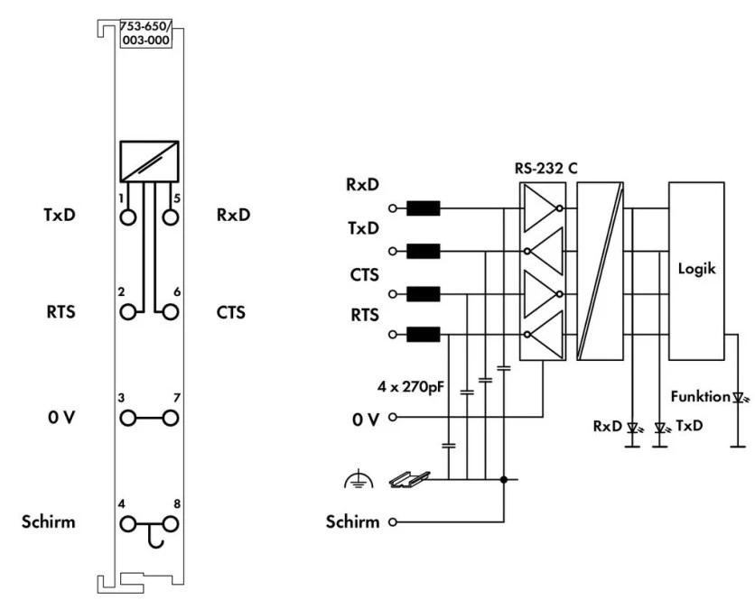 Moduł interfejsu RS‑232 C 753‑650/003‑000 - obrazek 3