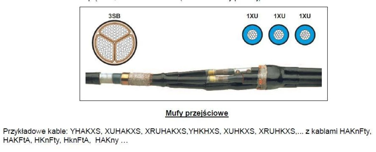 Mufa kablowa A przejściowa SN z złączkami śrubowymi MXSU‑24A/1XU‑3SB ‑ TE Raychem ‑ papier 50 mm2