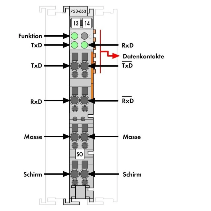 Moduł interfejsu RS‑485 753‑653/003‑000 - obrazek 2